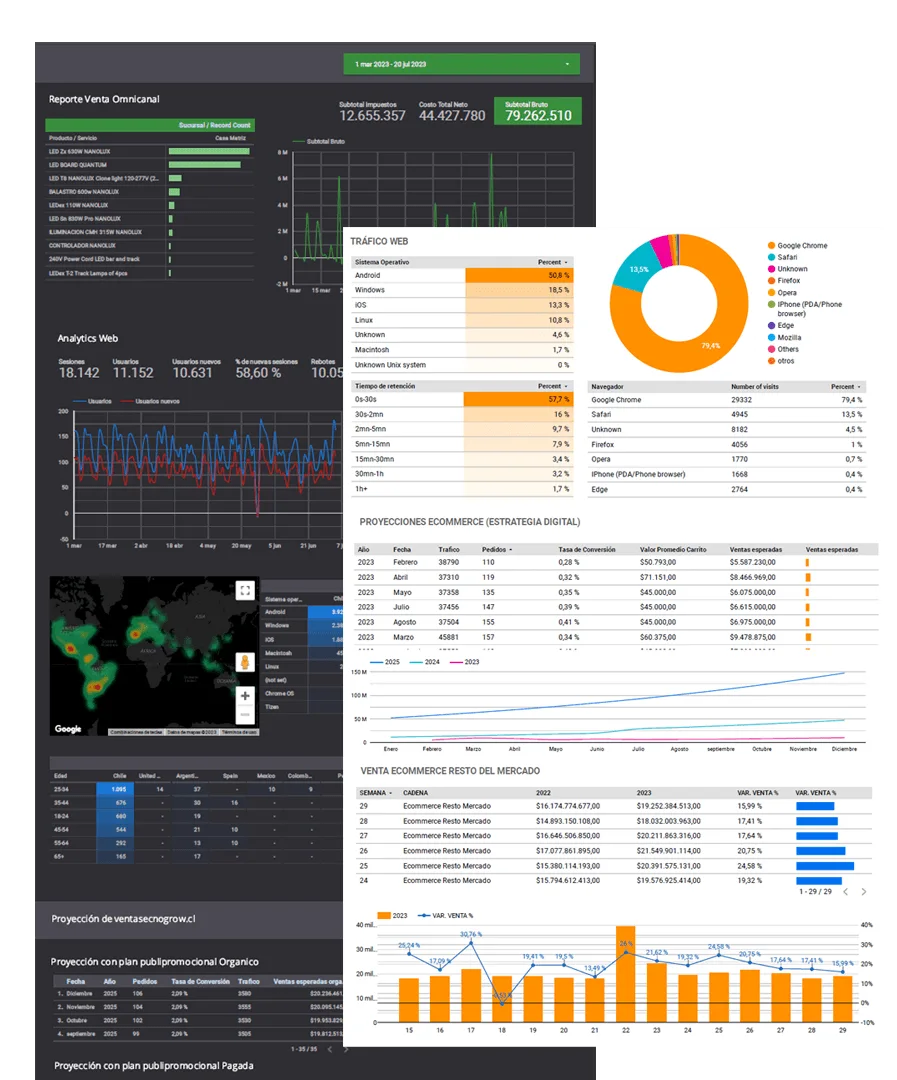 Reportería a medida para empresas