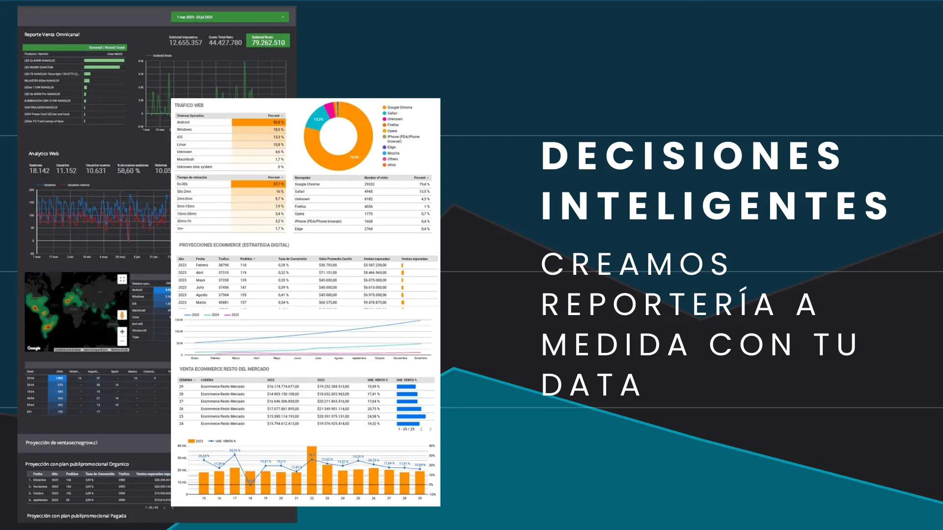 Diseño de Dashboard corporativos